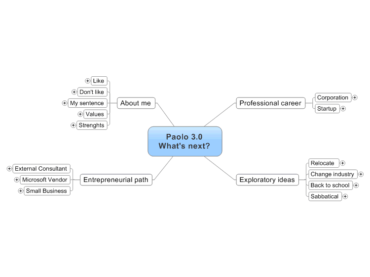 Career brainstorming: what's my next job?